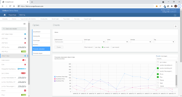 ScrapeHouse Dashboard Prijs Charts