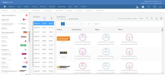 ScrapeHouse dashboard prijs mutaties overzicht